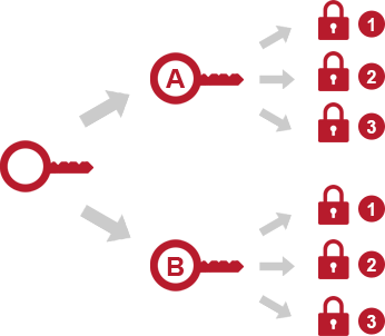 KAMK-同花管理鑰匙